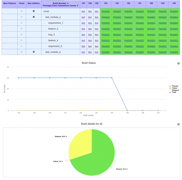 How to accelerate your FPGA development using CI ITDev